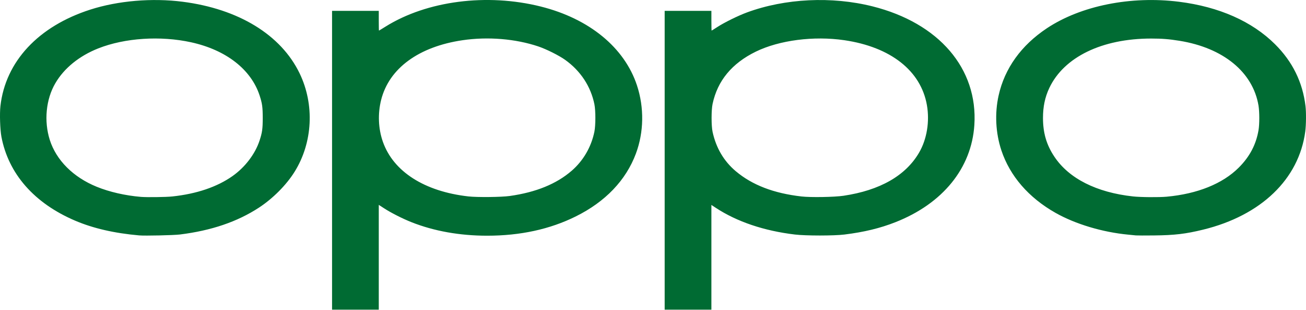 OPPO